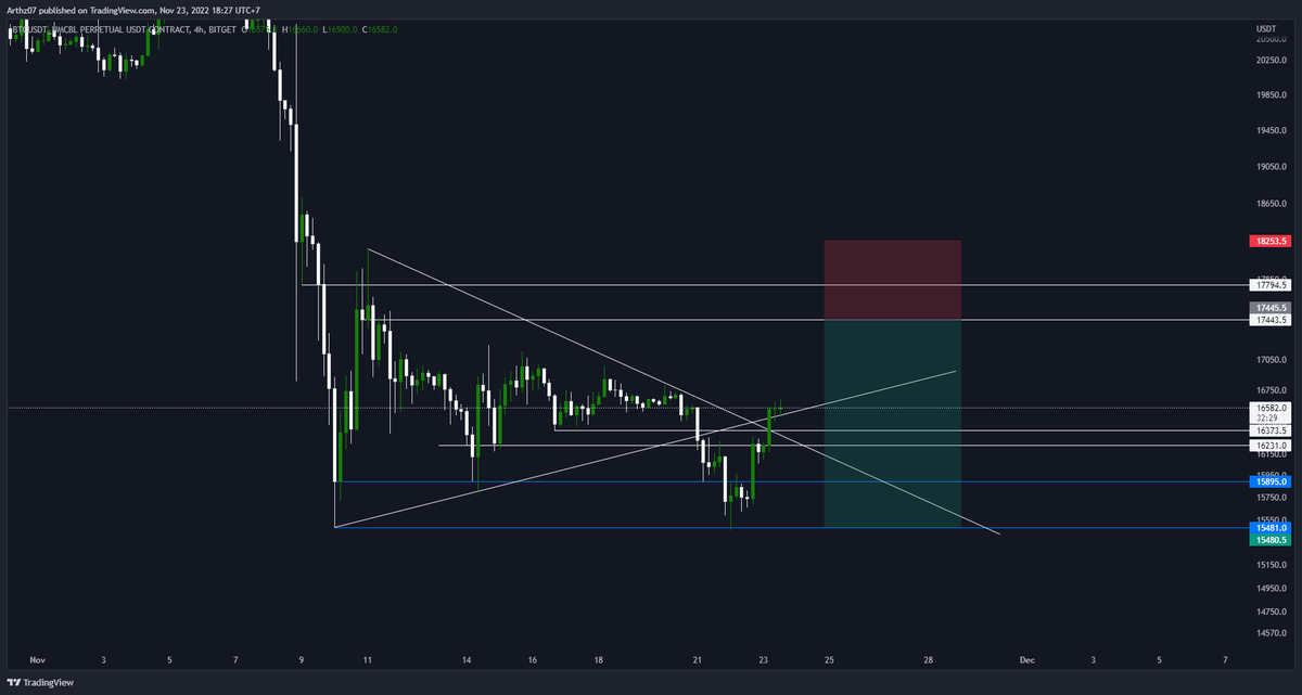 ktnusantara's tweet photo. Will #BTC playout like this ? https://t.co/clM0X0thRc