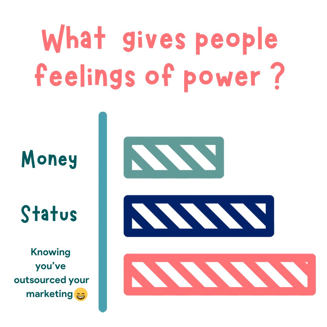 Here’s a few ideas 

🗣 Social Media Marketing

💻 Blog writing 

📈 Reputation management

Outsourcing for your biz is one of the best things you can do for your growth!