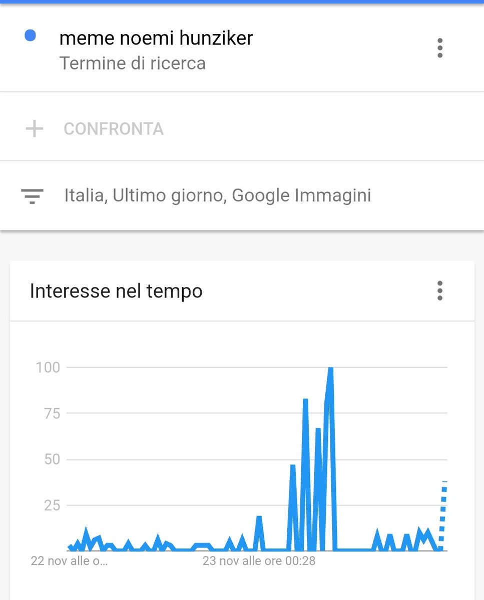 Cosa accade su #Google quando a #Belve richiami un'immagine <a href="/GoogleTrends/">GoogleTrends</a>
