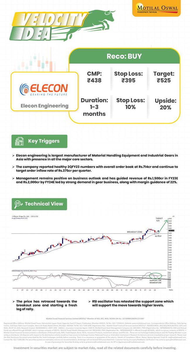 SnehaPoddar12's tweet photo. #eleconeng largest manufacturer of material handling equipment and industrial gears in Asia. Witnessing strong demand especially in industrial gears segment
#velocityidea #capitalgoods #StockMarketindia #StocksToBuy #micap #investing #capex #technofunda https://t.co/7ZPTJVn8fn