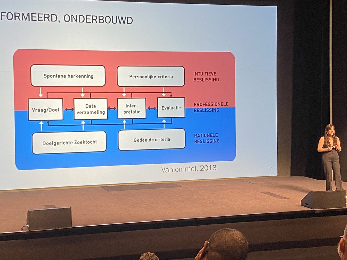 En ook <a href="/VanlommelK/">Kristin Vanlommel</a> vraagt ons om af en toe de directe lijn tussen herkenning van een situatie en in actie komen ‘door te knippen’. Alle reden om soms afstand te nemen, om onderzoek te doen en toe te voegen aan je kijkkader. #vocongres2022