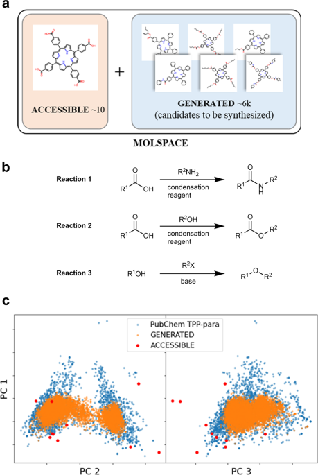 ChemistryNews's tweet photo. A semi-automated material exploration scheme to predict the solubilities of tetraphenylporphyrin derivatives https://t.co/T3SMO0lsWI https://t.co/KAfqRFnH36