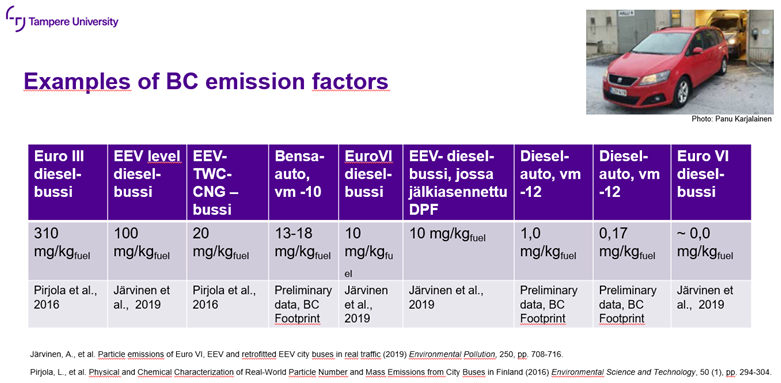 Ajoneuvokannan uusiutuminen on vaikuttanut merkittävästi mustan hiilen päästöihin, kertoo <a href="/RonkkoTopi/">Topi Rönkkö</a> @TampereUni #HSYilma #ilmanlaatu