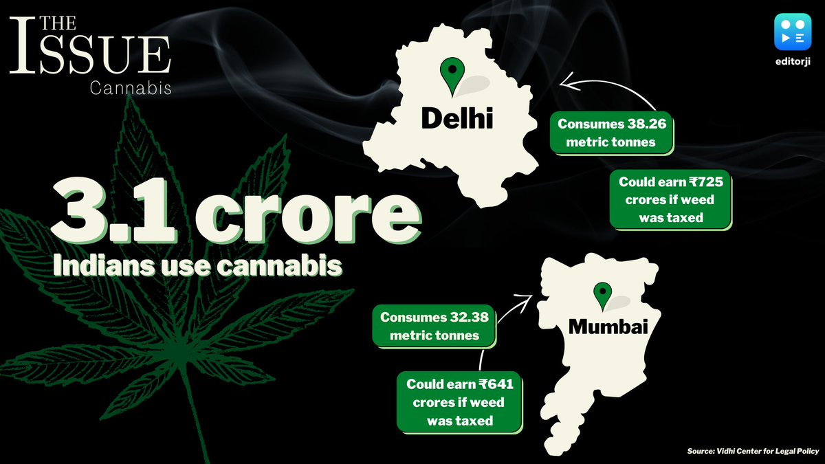 Coming Soon | Should cannabis be decriminalised in India? Many argue it would give our economy a boost. 

<a href="/NishthaShanti/">Nishtha Shanti</a> finds out how much money India could make out of taxing weed on 'The Issue'.

Streaming on editorji.com, 26 November!