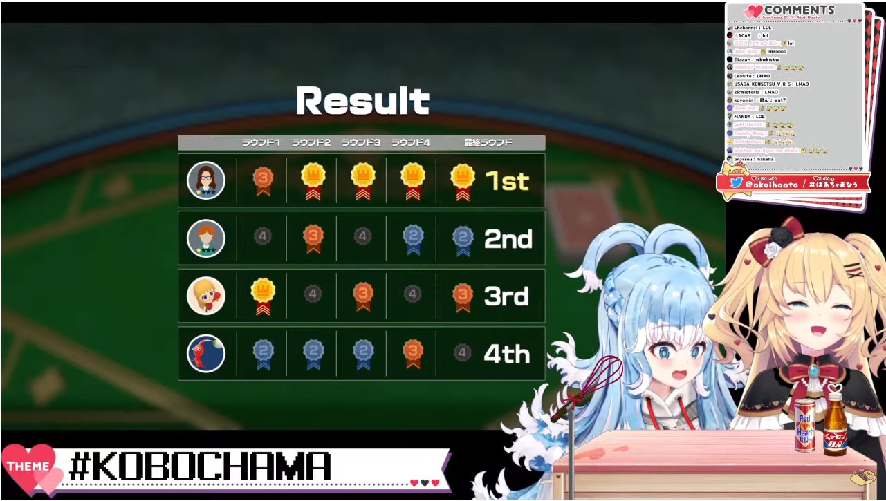 スキートおばあちゃんのプルーン・コラチェスのレシピ