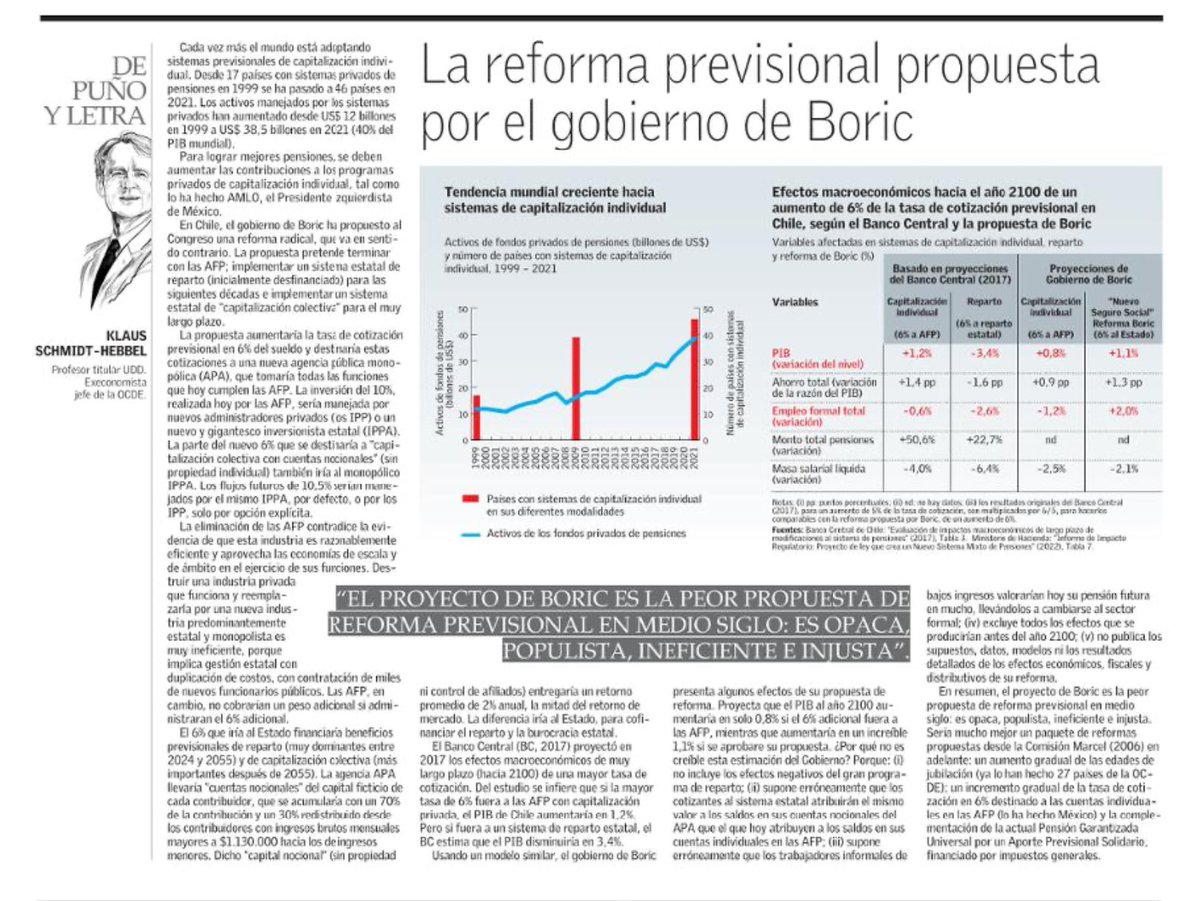 pmolinaarmas's tweet photo. “El proyecto de Boric es la peor propuesta de ref previsional en medio siglo:Opaca, populista, ineficiente e injusta”, dice el prestigiado economista Schmidt-Hebbel https://t.co/NSH5KmpbOO