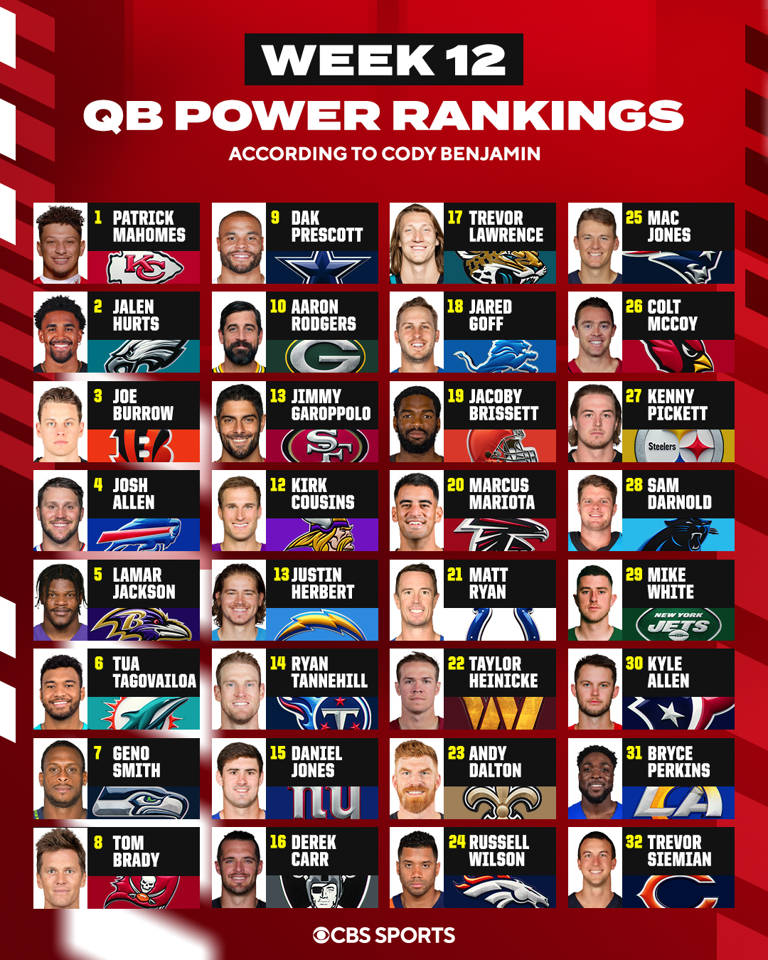 Week 2024 12 rankings