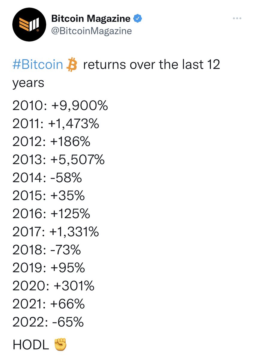 ligacrypto's tweet photo. Retorno do #bitcoin nos últimos 12 anos! #hold https://t.co/liEwYlAsIK