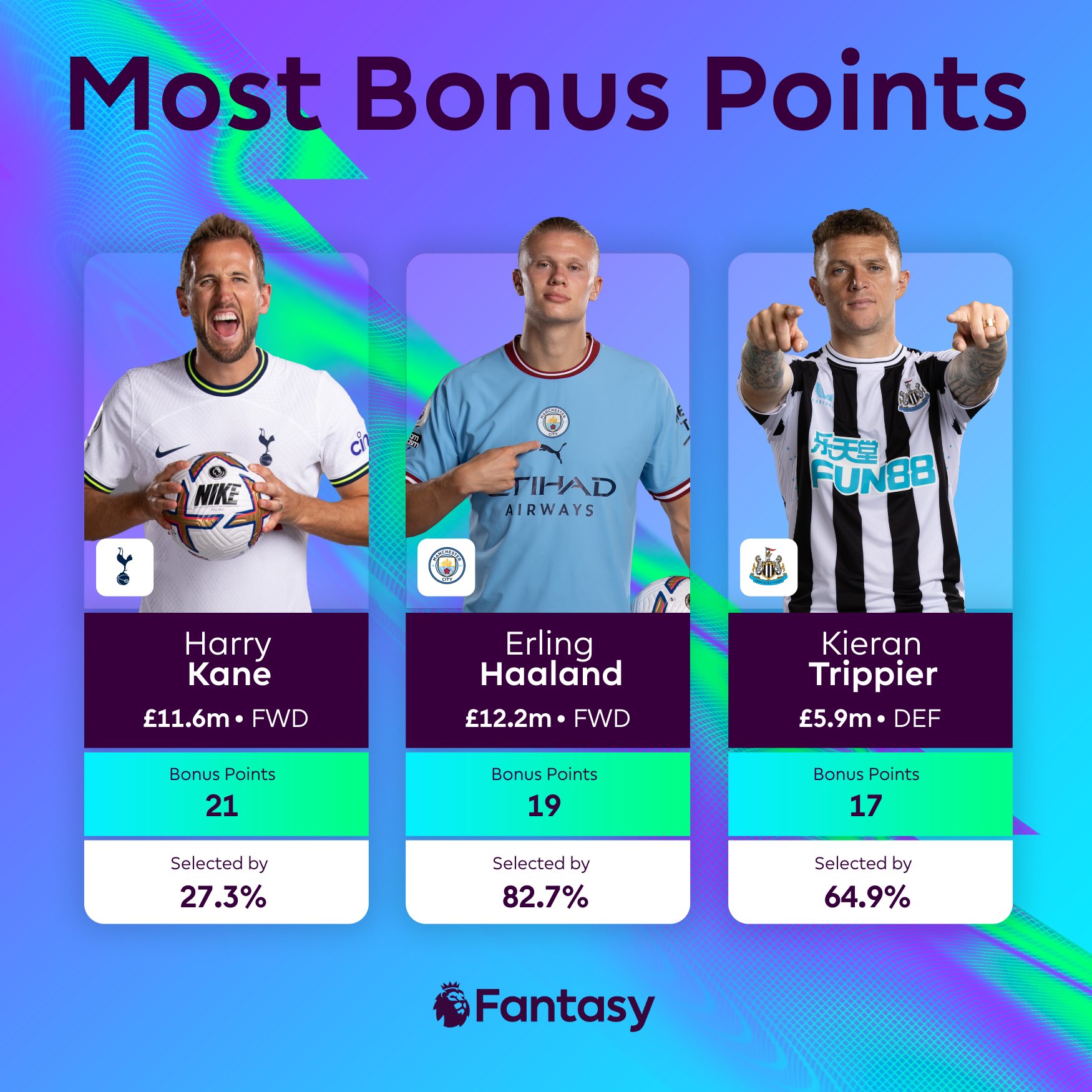 Fantasy Premier League on Twitter "Bringing home those sweet FPL