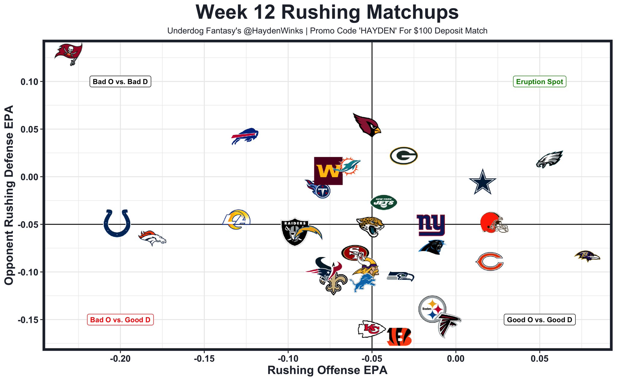 Hayden Winks on Twitter "Post Bye Rookie Bump Rachaad White Vs. League