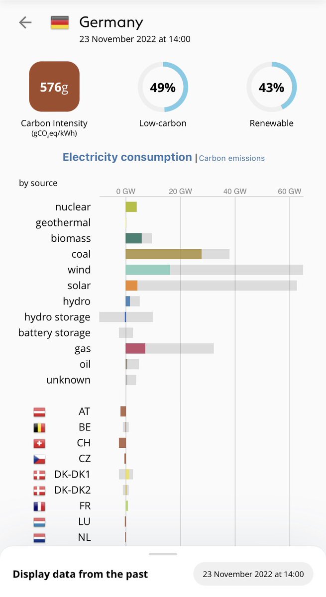 RichardDeakin's tweet photo. Another great day for Coal in Germany . A living model, phasing out nuclear, relying on Wind with 1/4 turbines turning on a cold day #netzeroneedsnuclear https://t.co/9sa9XOHUXK