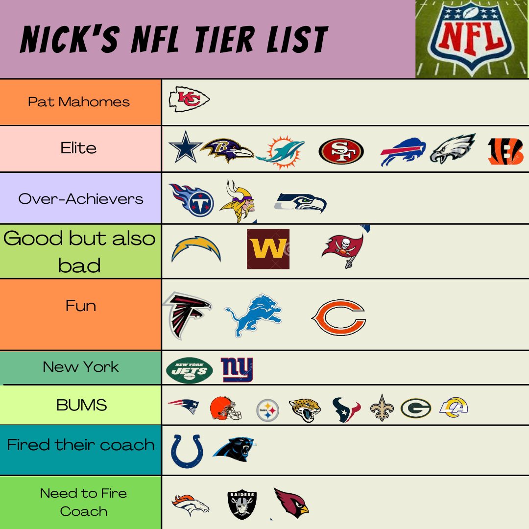 NickBradyShow's tweet photo. Folks, it’s a tiers day on this Wednesday before thanksgiving. After hours of film review, we tiered the NFL again. You know what they say? Play the hits!

Not here to argue. We recommend therapy. Thank you for following along!! #fadedave #frauddave #NFL https://t.co/EjrBESlfud