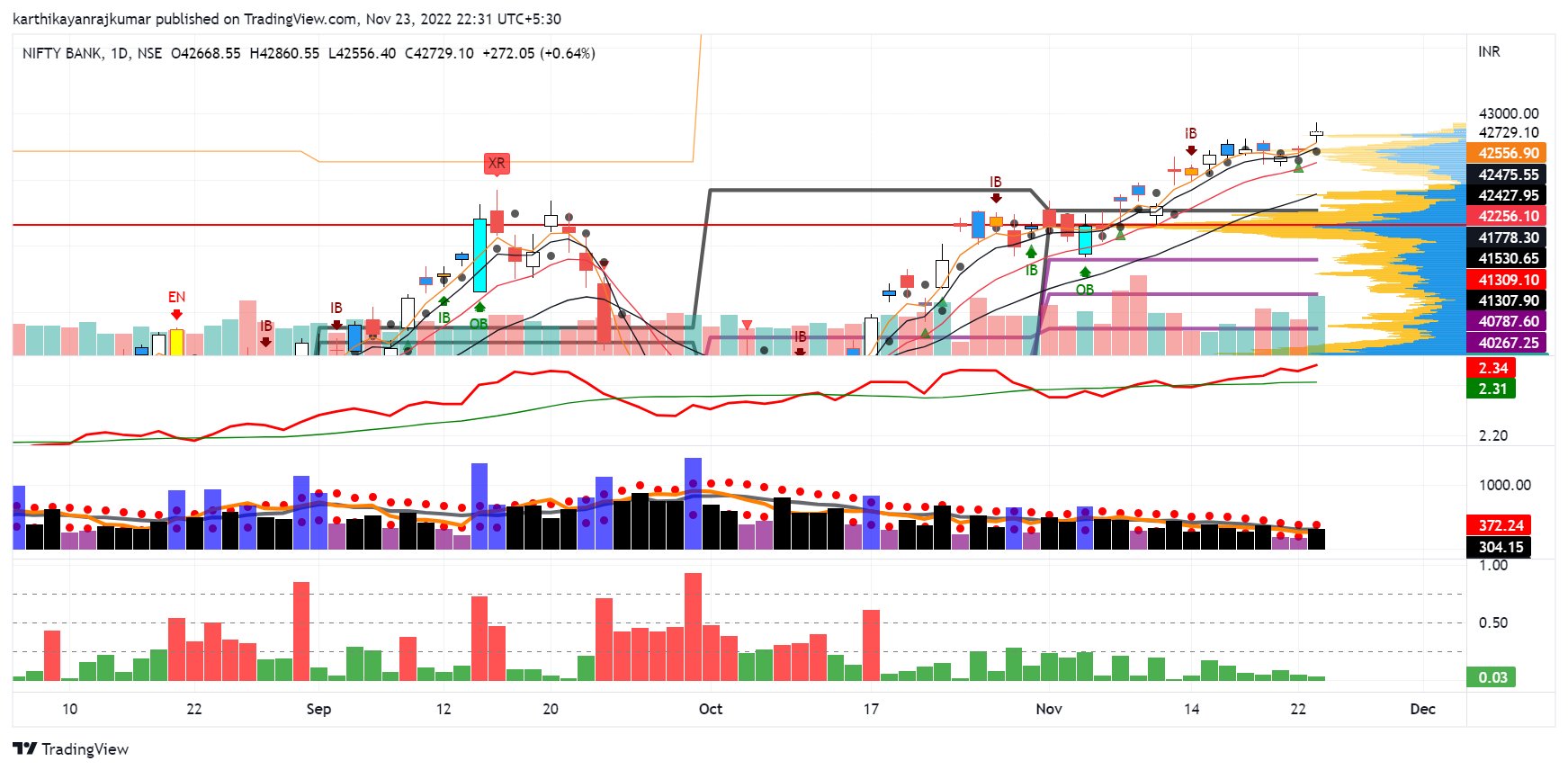 maverick-on-twitter-bandishreyas-in-tradingview-monthly-pivot