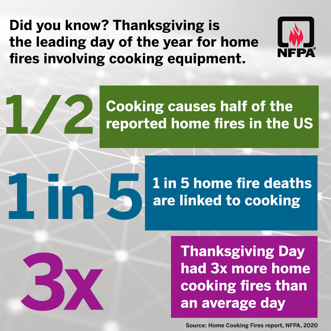 NFPA's tweet image. Thinking about frying a turkey this Thanksgiving? Check out this episode of the NFPA Podcast about holiday cooking fires and the common mistakes that can quickly turn into a catastrophe. Listen here: nfpa.org/podcast #ThanksgivingSafety #turkeyfryer