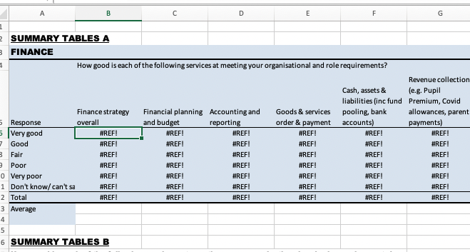 That moment when you paste in new source data and your spreadsheet reacts like a pampered football striker 😂😱