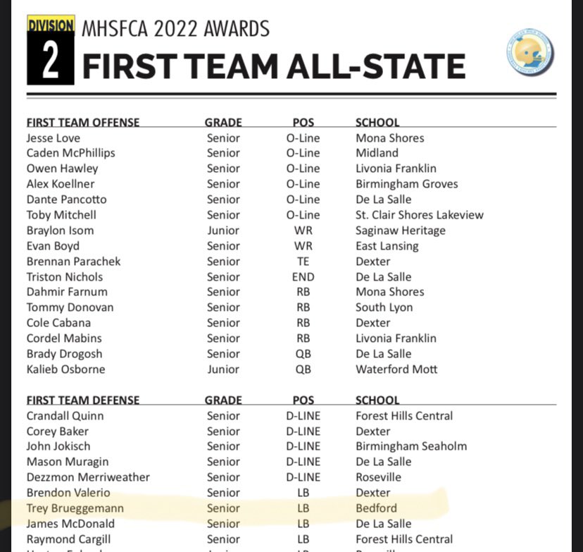 Congratulations to <a href="/BruegTrey/">Trey Brueggemann</a> for being named to all state division 2!