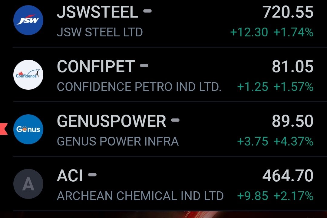 Bulls_Stocks's tweet photo. Add stocks to watchlist :-

#JSWSTEEL
#CONFIPET
#genuspower
#ACI

#Bulls_stocks #stockmarketindia #nifty50 #StocksToTrade #Stockstobuy https://t.co/bF4MlLs5C6