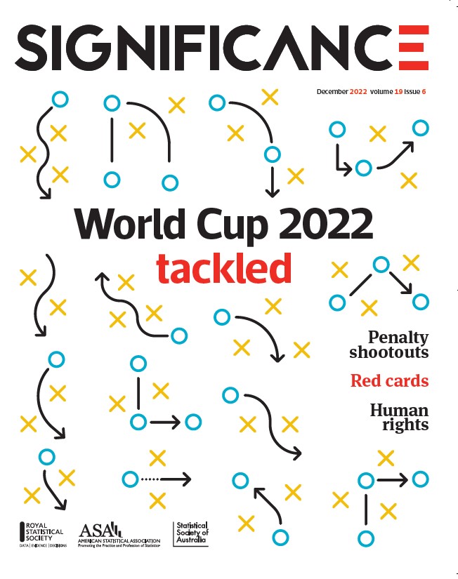 The December issue of Significance is live online now: ow.ly/4J4e50LMgxB

As the #FIFAWorldCup2022 gets underway, read articles on the data behind penalty shootouts, red cards, and human rights in Qatar 

#statistics #datascience