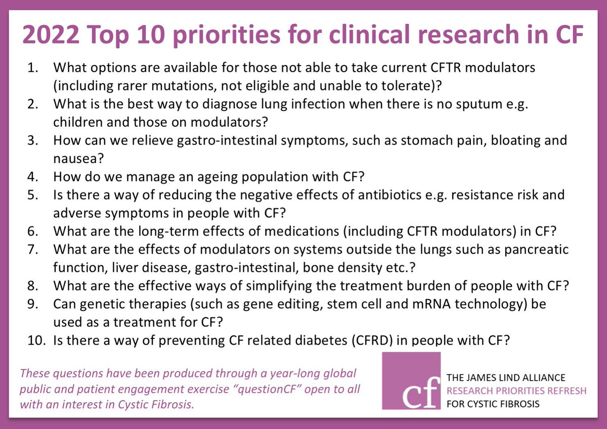 A little later than planned due to looking after lovely patients, but I’m so #excited to share our refreshed top ten priorities for #cysticfibrosis #research Thank you to everyone who helped at all stages of the process #questionCF #respisbest