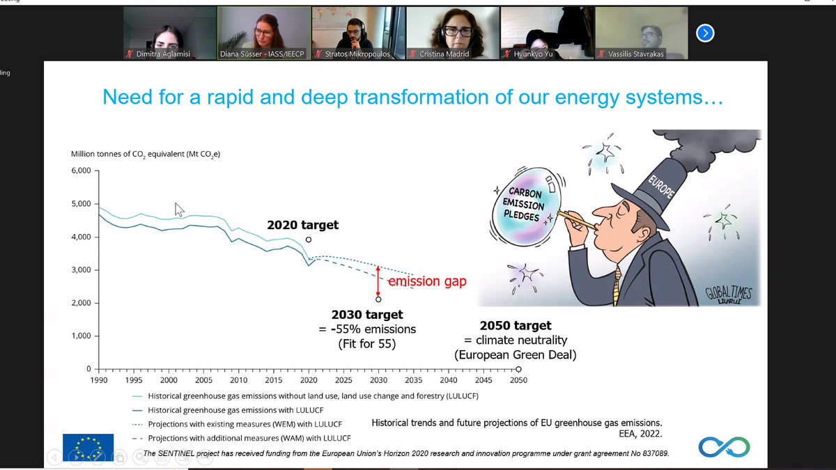 TEES_Lab's tweet image. 🛎️The @SentinelEnergy final event just kicked off! 
💡We will talk about options for the transition to #climateneutrality in the #EU and the impact of the #stakeholders engagement on our #modelling work!
@digreenenergy @Crismadlop @stefpf @Jakob_reyaM