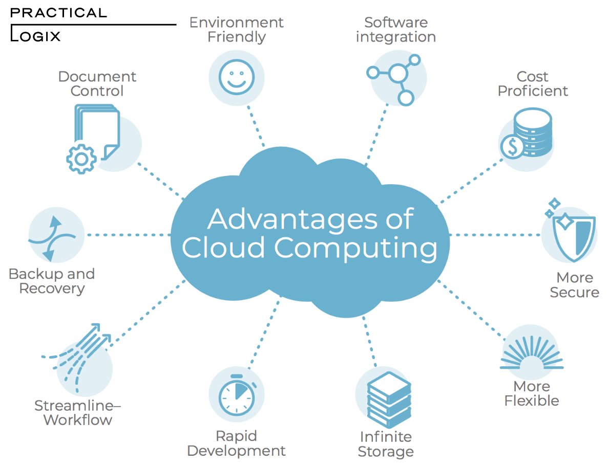 practicallogix's tweet image. At Cloud Services, we stay in touch with the latest technology trends and developments. At Practical logix, they provide a wide range of services like cloud architecture planning, cloud application development , cloud migration services etc.
#cloudapplicationdevelopment