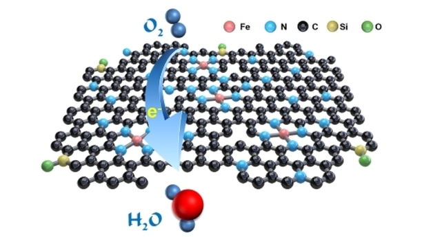 ChemSusChem's tweet photo. Si Doping Enables Activity and Stability Enhancement on Atomically Dispersed Fe-Nx/C Electrocatalysts for Oxygen Reduction in Acid (Li and co-workers) #CSSC_OPEN_HUST #ChemSusVIP https://t.co/dfeHrzQVKH https://t.co/5TzFrCx9Ct