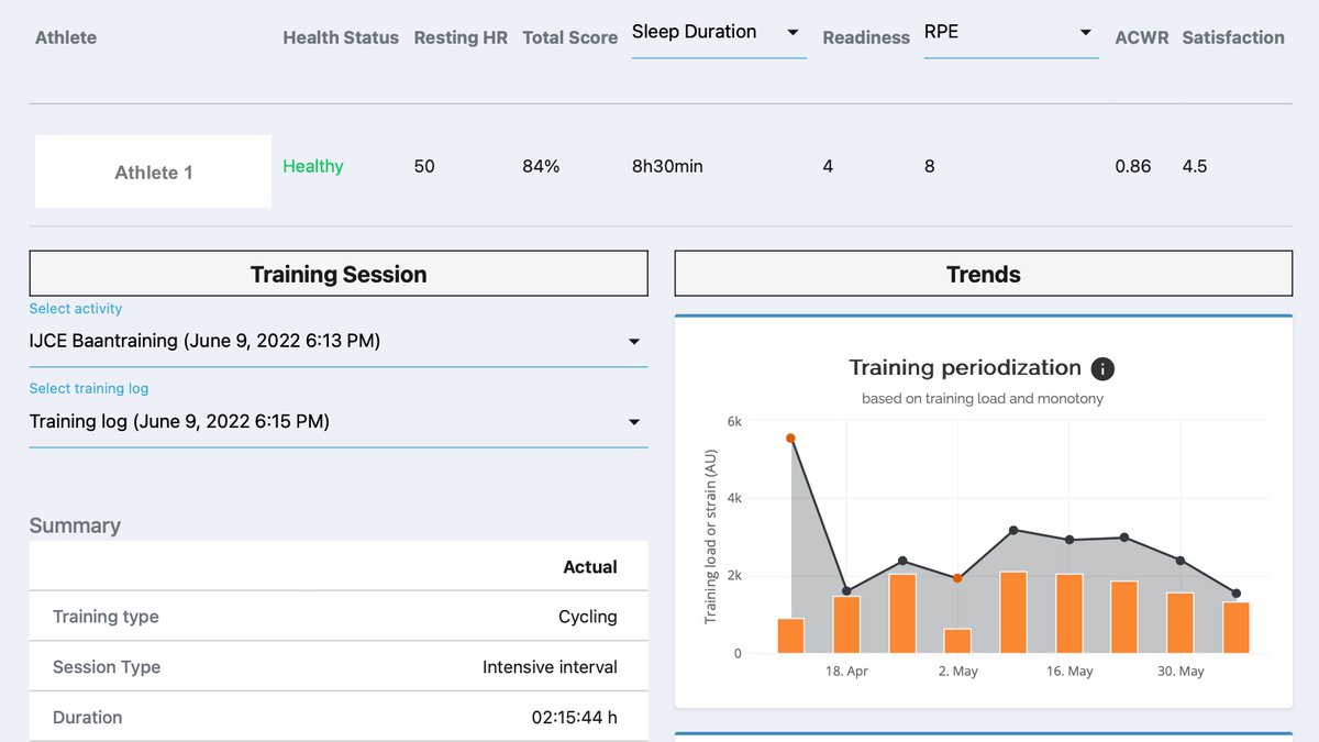Vandaag gepubliceerd in <a href="/MDPIOpenAccess/">MDPI</a> en morgen op de @DSO2022 in de interactieve sessie van Coach in Control nr 12 in ronde 1 zaal 9: Co-operative Design of a Coach Dashboard for Training Monitoring and Feedback. mdpi.com/1962346 #eenlevenlangbewegen