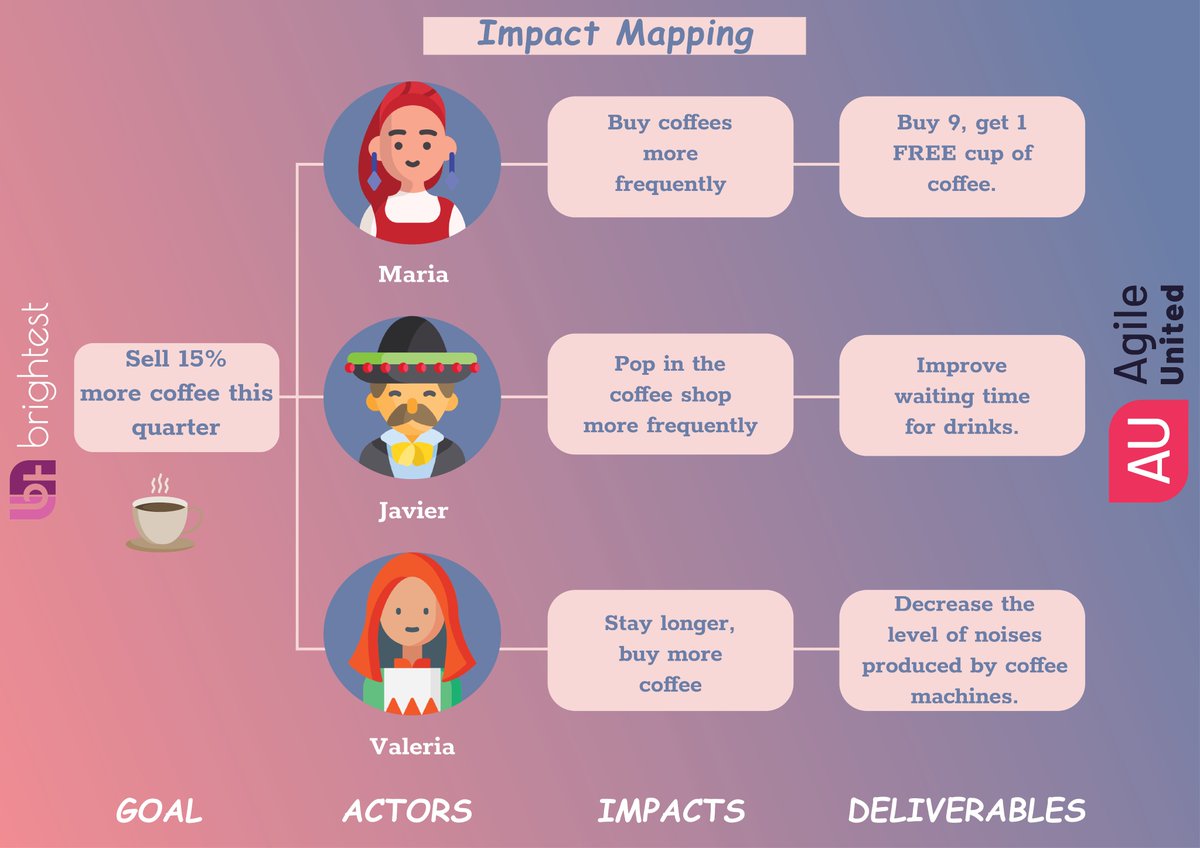 🔍Explore and answer the WHY, WHO, HOW and WHAT questions: agile-united.com
Get certified by Agile United &amp; <a href="/BrightestOrg/">Brightest</a>!
💡AU - Certified Practitioner in Agile Testing 
💡AU - Certified Specialist in Agile Testing
💡AU - Capturing Agile Requirements by Example