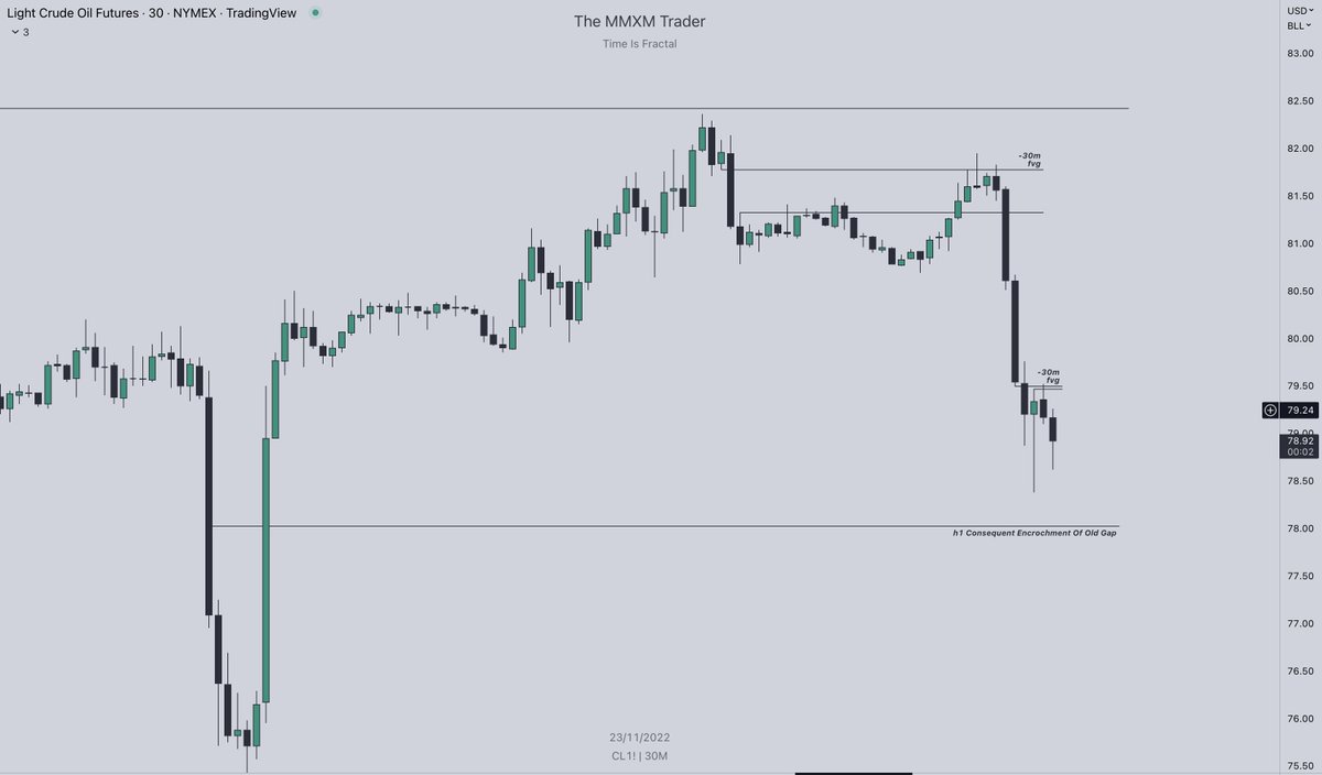 theMMXMtrader's tweet photo. #USOIL 🛢️

Pre FOMC = Low hanging fruit objectives.

My week ends here, Good Luck. 

1:2 🔒 https://t.co/Zqiq9vbXOH