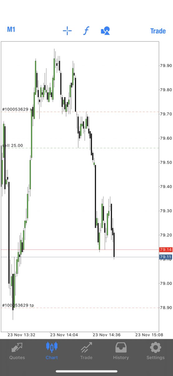 theMMXMtrader's tweet photo. #USOIL 🛢️

Pre FOMC = Low hanging fruit objectives.

My week ends here, Good Luck. 

1:2 🔒 https://t.co/Zqiq9vbXOH