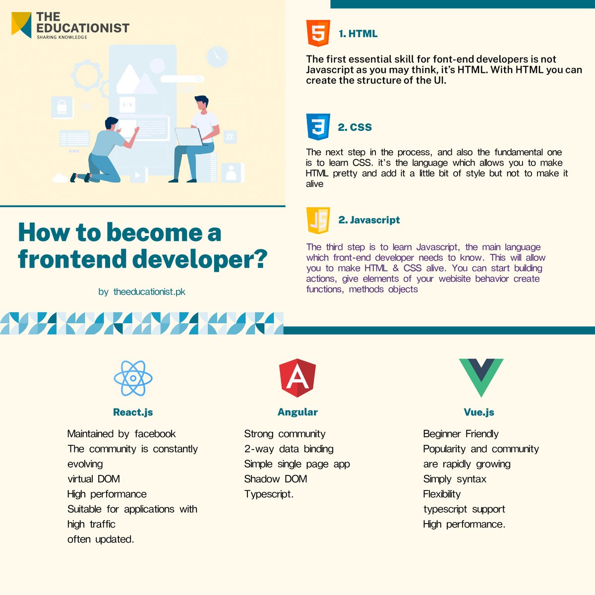 atEducationist's tweet photo. How to become a Front-End Developer?

 #css #FrontEndDevelopment #CS #html #TheEducationistDotPk #LifeChangingOpportunity #IT #AtEducationist #wordpress #TheEducationist https://t.co/pvc7uEhwOn