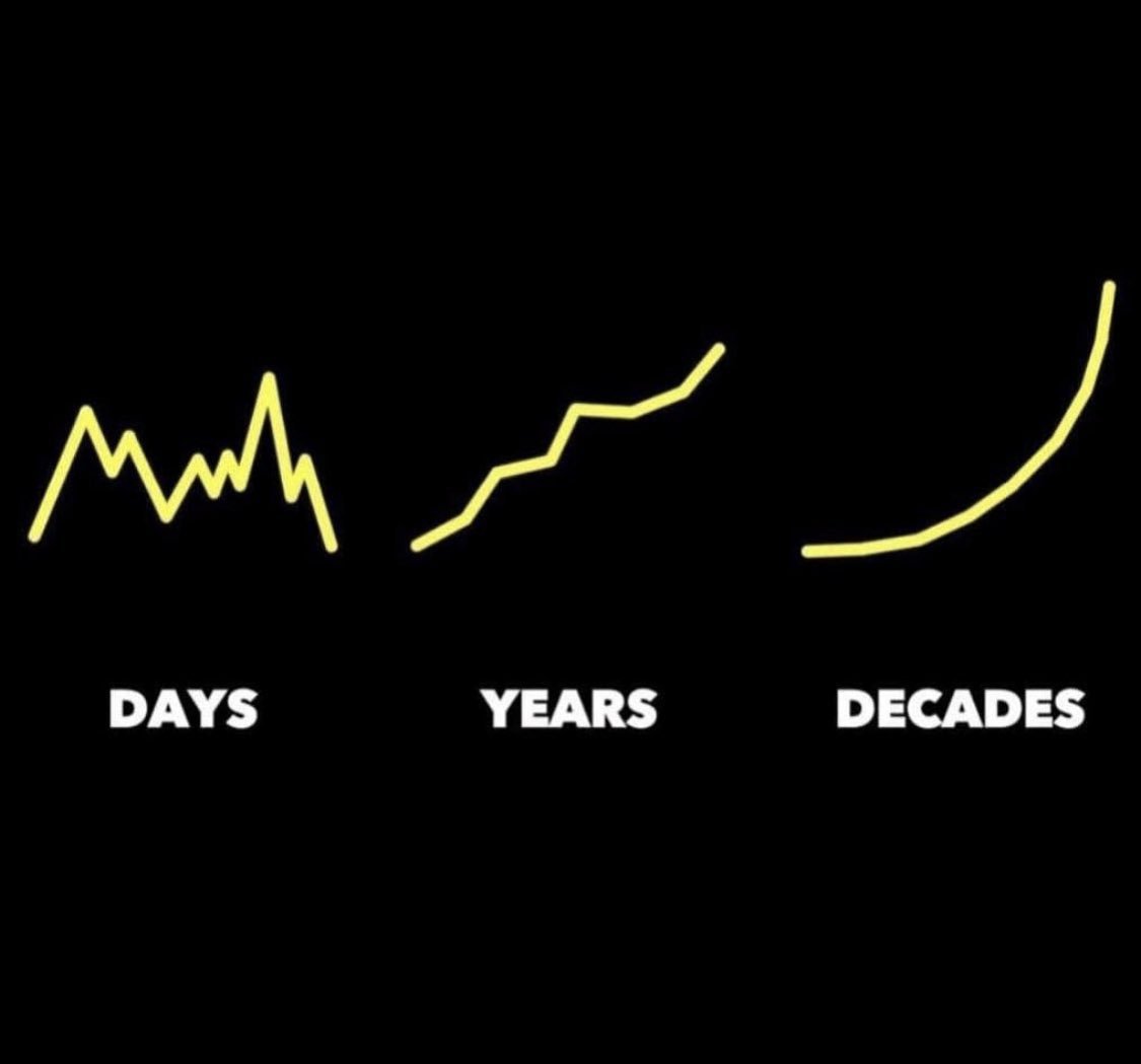 Invest for the long run

Ignore short-term noise