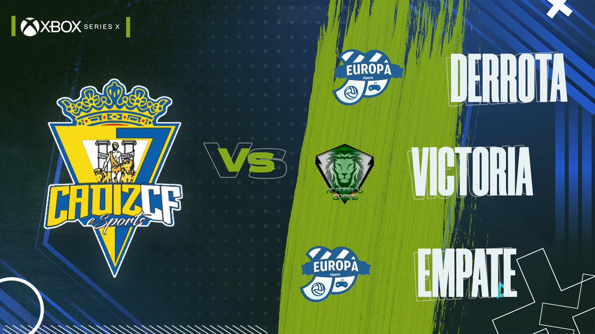 💪 Una victoria, un empate y una derrota para los chicos de Xbox en la jornada de ayer:

1⃣ 2-0 🆚 <a href="/EuropaEsports/">CE Europa eSports</a> ❌
2⃣ 2-1 🆚 <a href="/AlandaluGaming/">Alandalú Gaming</a> ✅
3⃣ 1-1 🆚 <a href="/EuropaEsports/">CE Europa eSports</a> 🤜🤛

#VamosCádiz #FIFA23