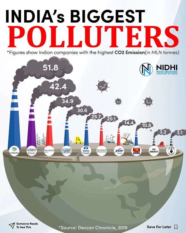 bydewantk's tweet photo. ⬆️The sale of indoor air purifiers has jumped across India as people try to cope with deteriorating air quality, companies said.

Stay tuned to our page  #stockstowatch
#stockmarketindia #stockmarketcrash #stockmarketbeginners #delhipollution #indiapollution #pollutionTata https://t.co/cgTK3GMBvZ