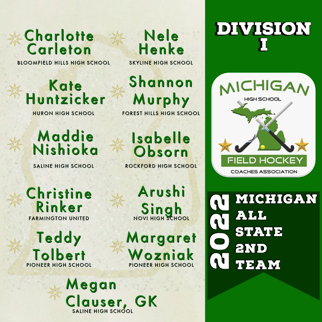 Great Lakes Regional Field Hockey (@greatlakesrfh) on Twitter photo The MHSFHCA recognizes Michigan's Division 1 All State 2nd Team Selections for 2022! Congratulations!!
<a href="/BHBlackHawks/">BH Black Hawks</a> <a href="/skylinefockey/">Skyline Field Hockey</a> <a href="/AnnArborHuronFH/">Huron Field Hockey</a> <a href="/ForestHillsFH/">Forest Hills FH</a> <a href="/united_field/">Farmington United Field Hockey</a> <a href="/NoviFieldHockey/">Novi Varsity Fockey</a> <a href="/AA_PFH/">AA Pioneer Field Hockey</a> <a href="/SalineFHockey/">Saline Field Hockey</a> #fieldhockey #highschoolsports #HighSchoolFieldHockey #mhsfhca The MHSFHCA recognizes Michigan's Division 1 All State 2nd Team Selections for 2022! Congratulations!!
<a href="/BHBlackHawks/">BH Black Hawks</a> <a href="/skylinefockey/">Skyline Field Hockey</a> <a href="/AnnArborHuronFH/">Huron Field Hockey</a> <a href="/ForestHillsFH/">Forest Hills FH</a> <a href="/united_field/">Farmington United Field Hockey</a> <a href="/NoviFieldHockey/">Novi Varsity Fockey</a> <a href="/AA_PFH/">AA Pioneer Field Hockey</a> <a href="/SalineFHockey/">Saline Field Hockey</a> #fieldhockey #highschoolsports #HighSchoolFieldHockey #mhsfhca