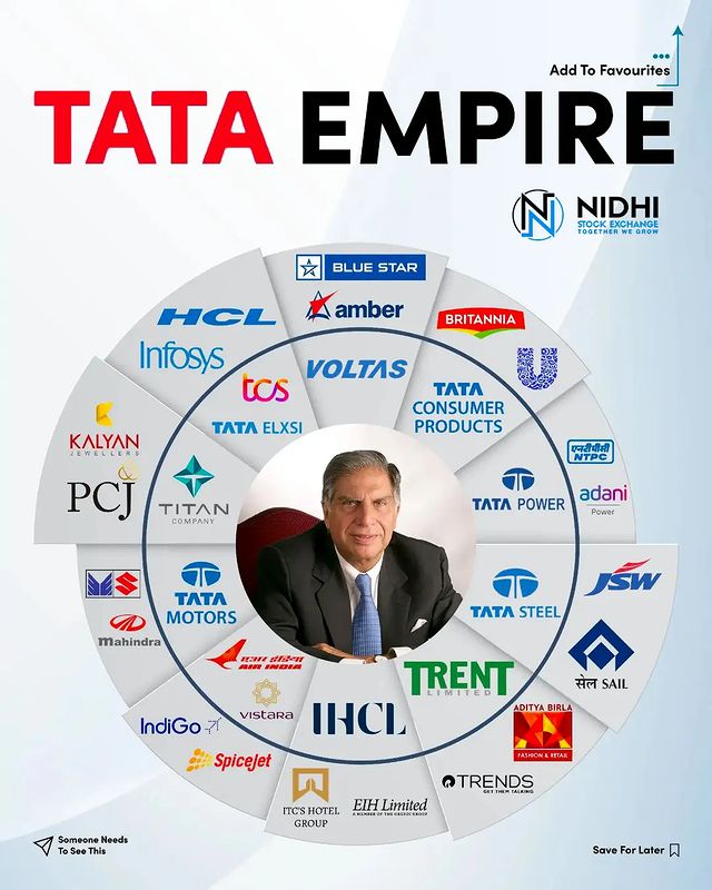 bydewantk's tweet photo. Tata Empire and it's competitors X 
Stay tuned to our page @bydewantk for latest stock market investing post's 

Tags: #sensex #bse #bombaystockexchange #bse30 
#stockmarkememes #stockstotrade #stockstowatch #trading #investing #invest #nifty #nifty50 #tradebrains https://t.co/JLMADnNv2m