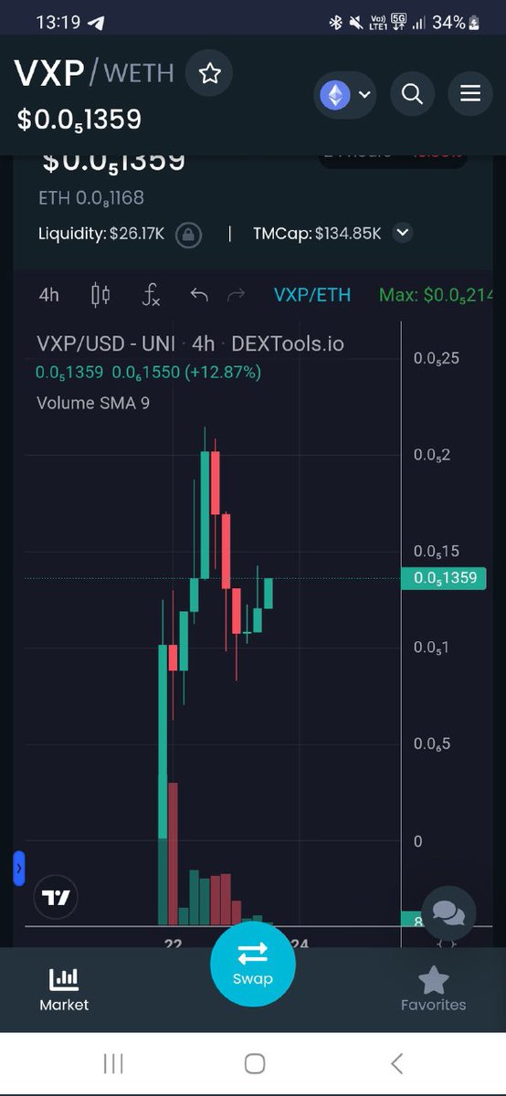 vortex_protocol's tweet image. Chart lookish bullish tbh, ready to start trend up as we close to 7pm UTC Hugeeee announcement.

Be sure not to miss it

We have a mission to make games that can be both rewarding, high quality and fun on blockchain. On Vortex you will see the games you actually want to play.