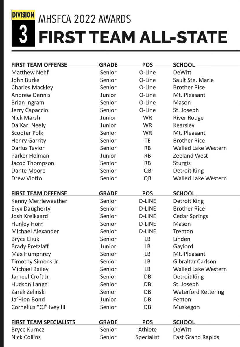 Congratulations to our very own Timmy Simons for earning Division 3 First Team All-State honors from the MHSFCA‼️ Marauder Country is very proud of you‼️ #MarauderPride #Allstate ☠️
