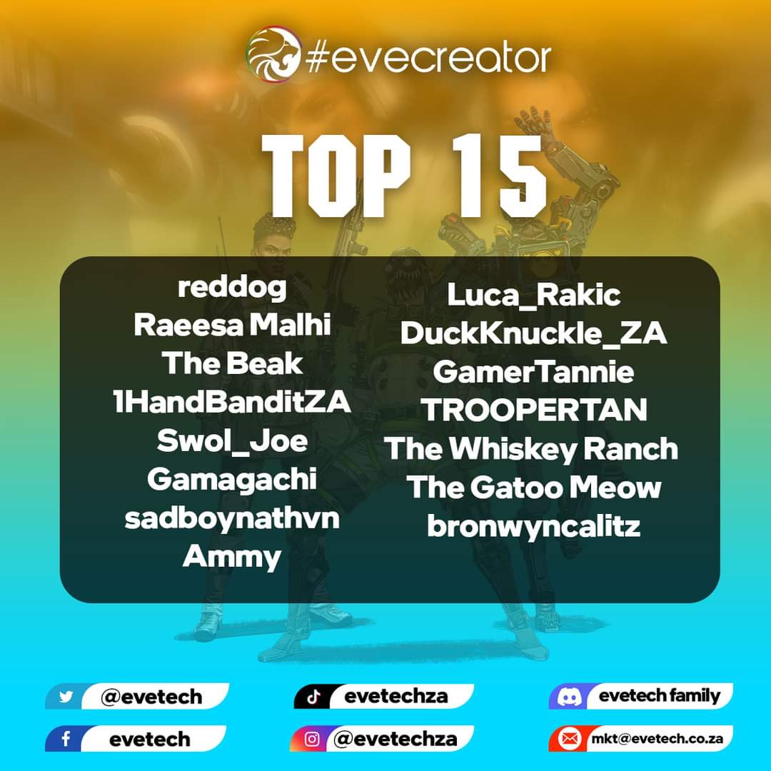 Nitrouslandi's tweet photo. aawww I didn't make it!!! BBBBUUUTTTT....
Congratulations to the top 15 creators. Well done and keep up the good work guys. You got this!
Lets Go!
#evecreator #evetech @Evetech #smallcreators https://t.co/fZUJXCrbKg