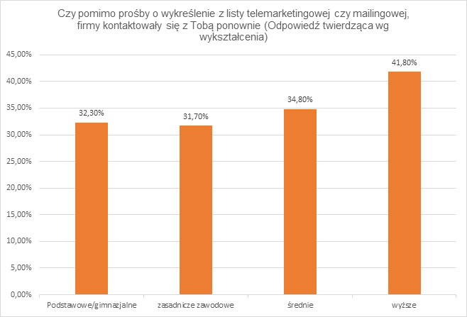 TECHNOSenior1's tweet photo. Brak zgody konsumenta nie odstrasza polskich telemarketerów, wielokrotnie próbują nawiązać kontakt. Konsumentów miały przed tym chronić zapisy https://t.co/4Uq9FAsnGs. #RODO oraz Ustawy #PrawoTelekomunikacyjne
#Procontent
https://t.co/VCjevY0pYe https://t.co/1eq5SJ5bPk