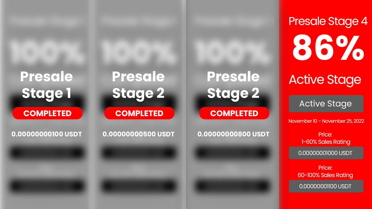 winpayapp's tweet image. 👉Presale tokens are starting to be sent!
👉Presale Stage 4 - 86% Completed!
🔴Stage 1 : 0.000000000100 Completed
🔴Stage 2 : 0.000000000500 Completed
🔴Stage 3 : 0.000000000900 USDT Completed
🟢Stage 4: 0.000000001100 USDT Active
👉winpay.app/login
#bitcoin #Binance  #BSC