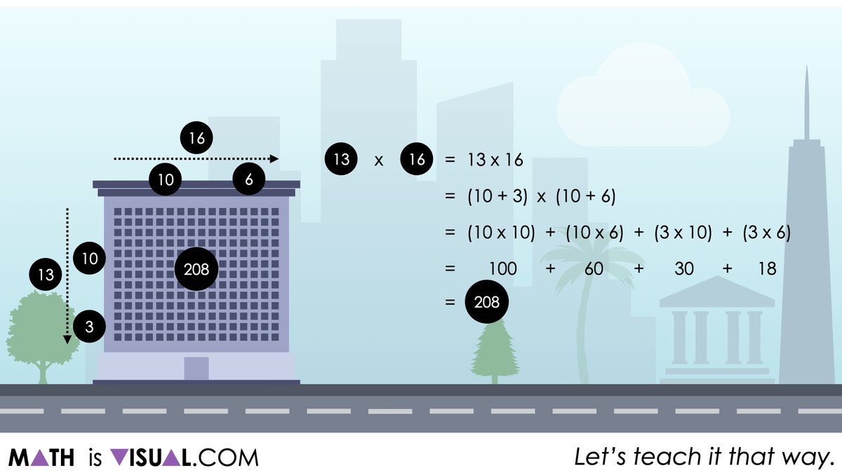 MathIsVisual's tweet photo. The array and area model are extremely important for students to build an understanding of multiplication as well as algebraic concepts necessary in the middle grades and beyond. 

Explore them here:
https://t.co/LTNrdziYei 
#MTBoS #iteachmath #pbl #edchat https://t.co/SzRJaZeq1N
