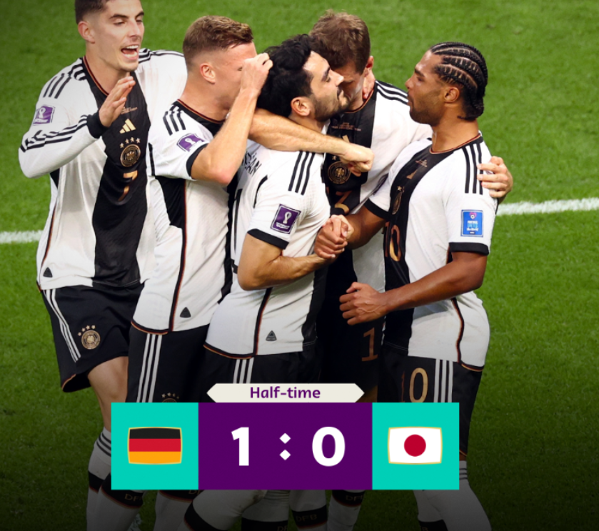 FootballHLG's tweet photo. They lead after the first half.
A good start.
#FIFAWorldCup #GermanyVsJapan #FootballHLG #NFTs https://t.co/t9LFggwiGE