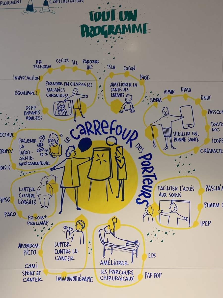 _mapui's tweet photo. L'association OCTAVE et la team MaPUI LABS sont à Paris pour la journée nationale des porteurs de projets Article 51 🤩

@anap_sante  @Assur_Maladie  @ars_pdl @ArsBretagne @Sante_Gouv  @URPS_Pharma_BZH  @URPS_Pharma_PDL 

#paris #team #santé https://t.co/YHtg7Pw3D0
