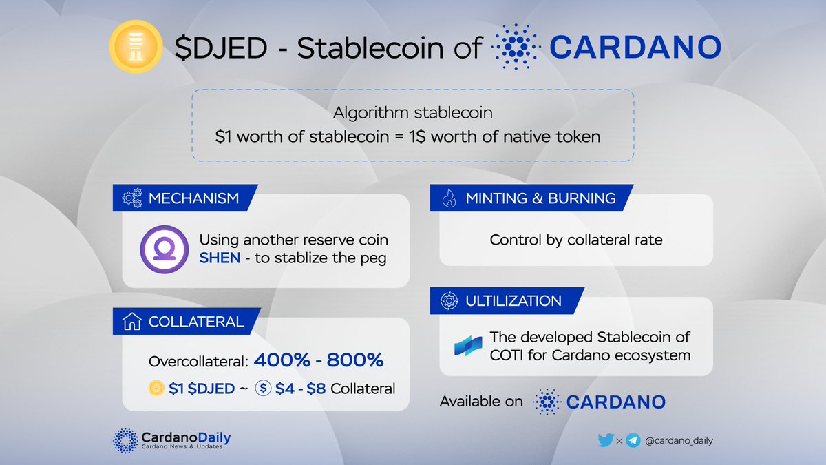 $DJED - STABLECOIN OF CARDANO
 
<a href="/DjedStablecoin/">𓊽 DJED 𓊽</a> has announced its official launch on the Cardano Mainnet in January 2023. Let’s take an overview of the characteristics of our stablecoin!
 
#cardano #stablecoin $DJED