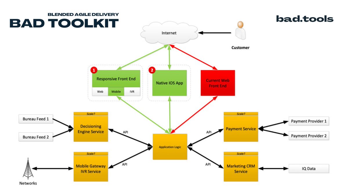 On our site you can find some examples that show how the toolkits and blueprints can be utilised across multiple industries and sectors.

Based on real world scenarios, these text book examples show how existing challenges are addressed in practice.

🔧 bad.tools