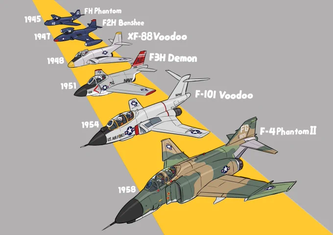 #何となく米軍機を上げる 
なんとなく(n`∀`)η 