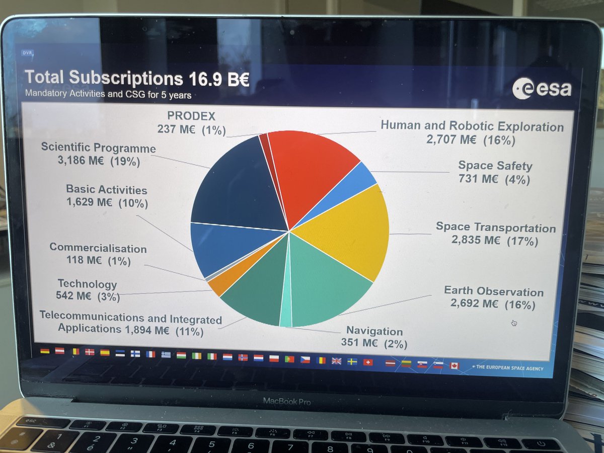 Le résultat des courses #ESA