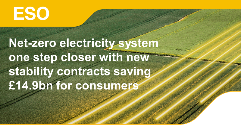 neso_energy's tweet photo. We're thrilled to be one step closer to delivering a #netzero electricity system in 2025 thanks to new stability contracts saving consumers £14.9bn! Find out more: https://t.co/sppuCilnss @StatkraftUK @Welshpower1 @GreenFrogPower @RWE_AG