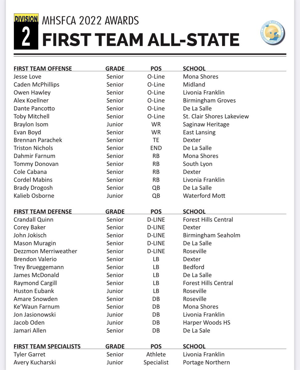 Congrats <a href="/BDrogosh/">Brady Drogosh</a> <a href="/MMuragin/">Mason Muragin</a> <a href="/Mcdonald__James/">James McDonald</a> <a href="/JamariAllen5/">Jamari Allen</a> <a href="/t_nichols30/">Triston Nichols</a> <a href="/DantePancotto/">Dante Pancotto</a> 6 guys that have set the bar for what DLS football is all about.